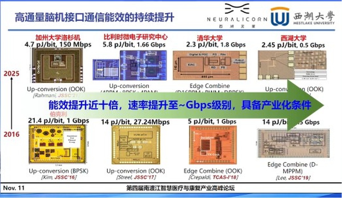 BCI energy efficiency improvement