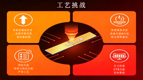 痛点深入 — 焊料选型与应力控制的权衡