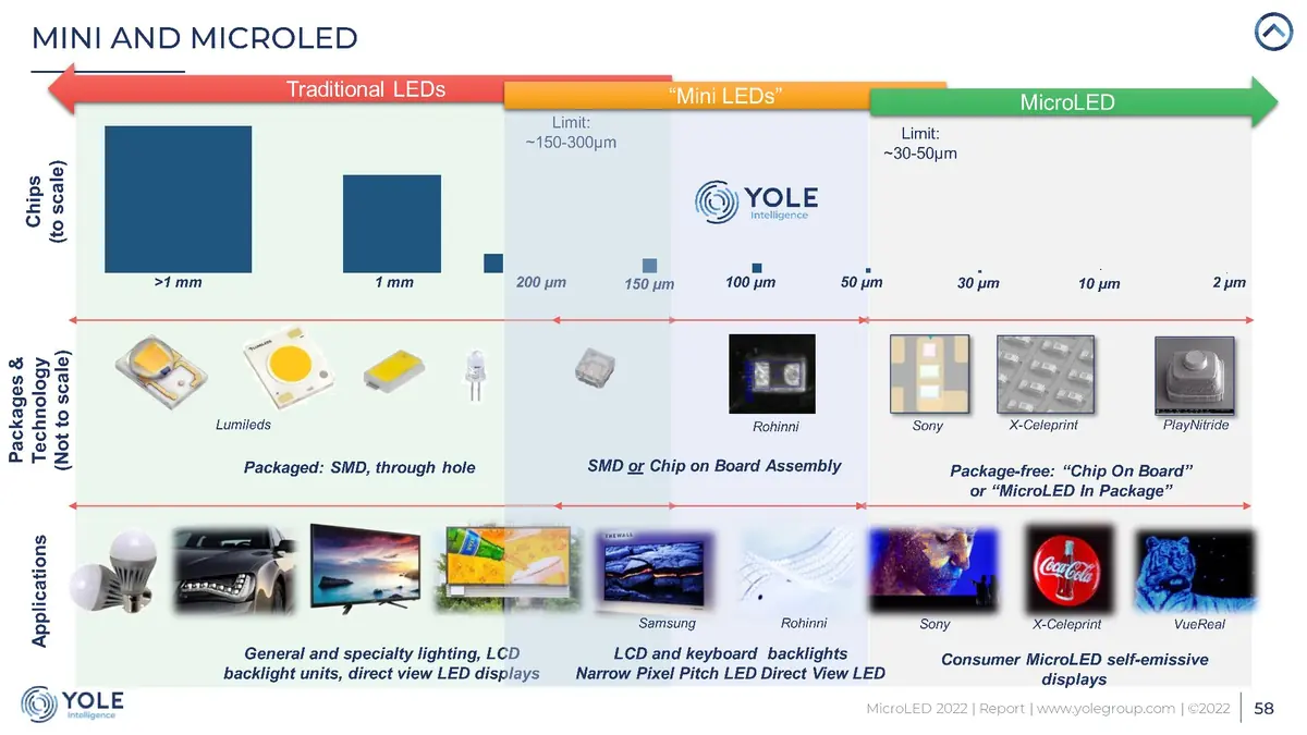 MicroLED 异质键合方案 — QX5000亚微米级键合验证支持