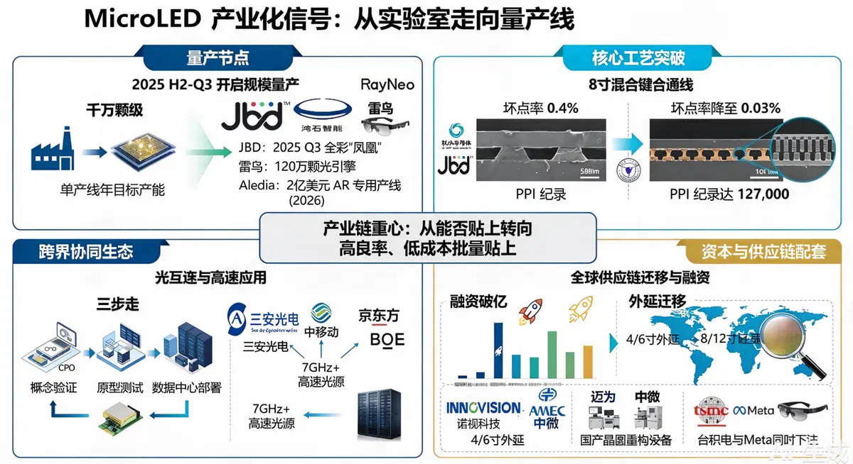 产业信号：从实验室走向量产线