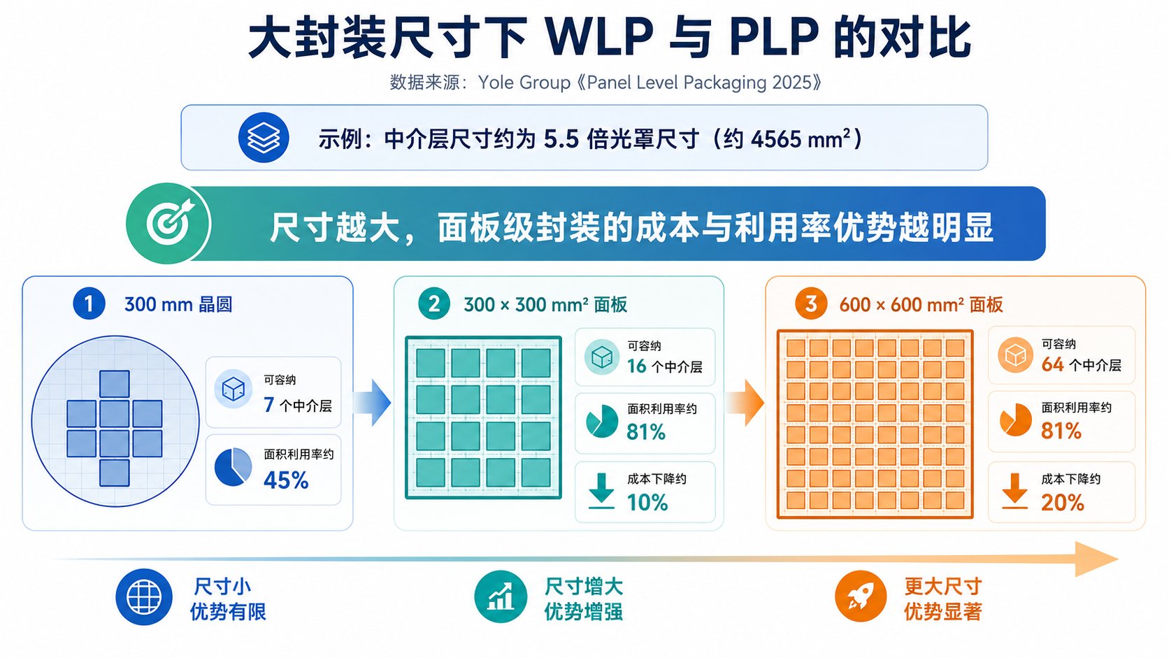 大基板三大贴装痛点