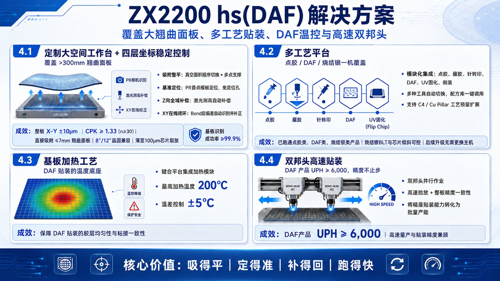 ZX2200 方案：如何逐一攻克三大挑战