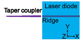 LD ridge 与 SiN taper coupler 的截面耦合结构（示意图）