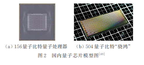 国内量子芯片模型图：156 量子比特处理器（左）与 504 量子比特「骁鸿」（右）