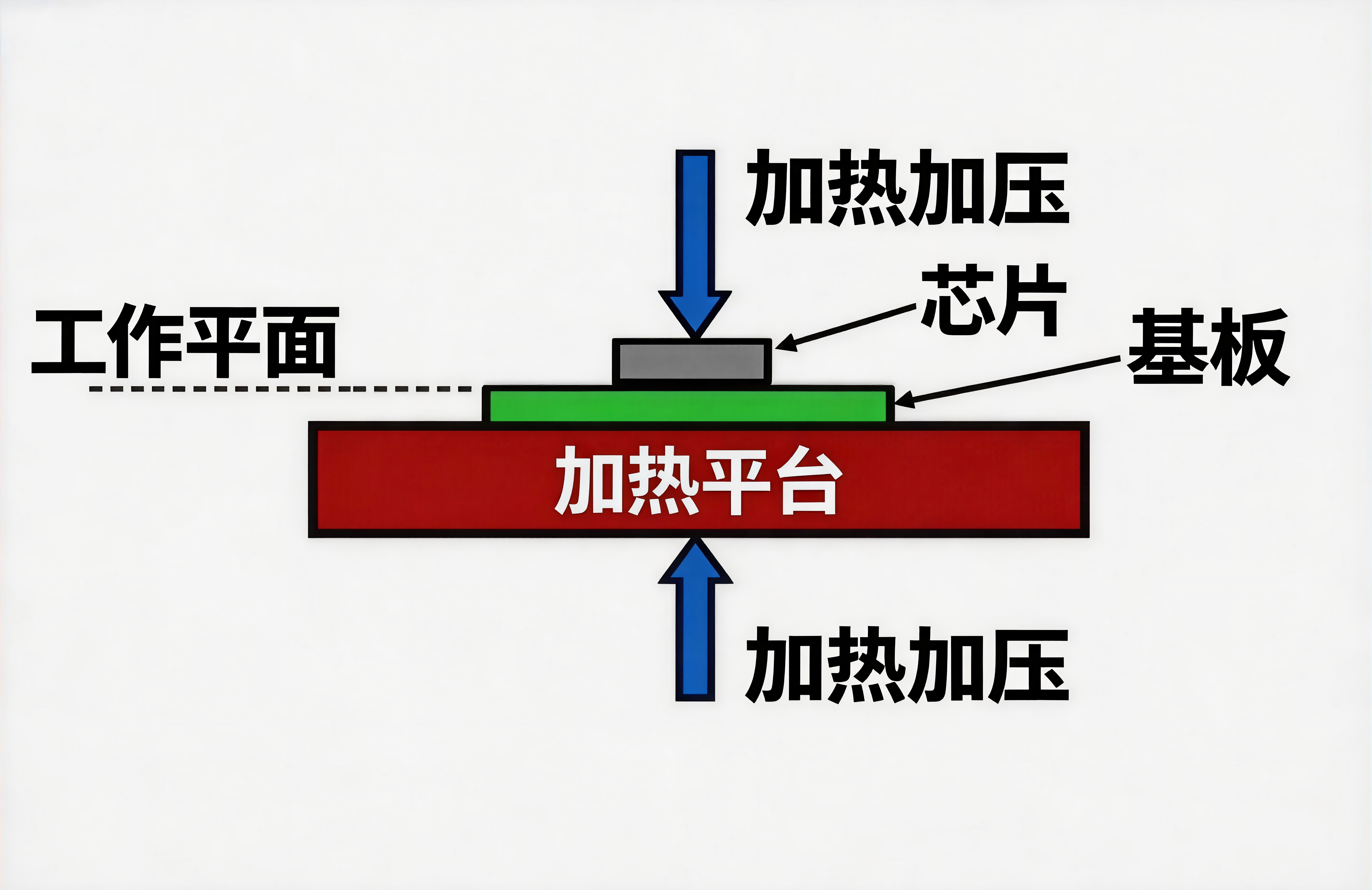 共晶焊
