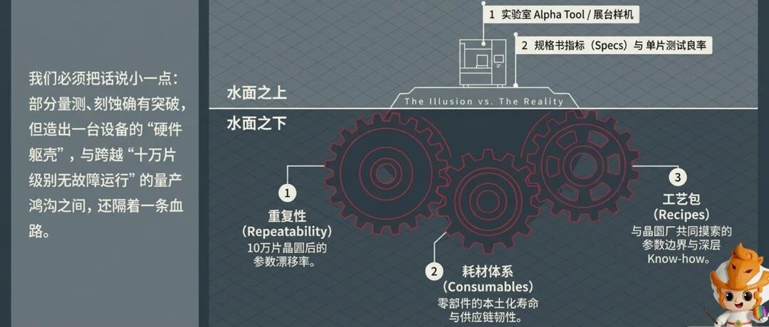 装备视角的中国半导体